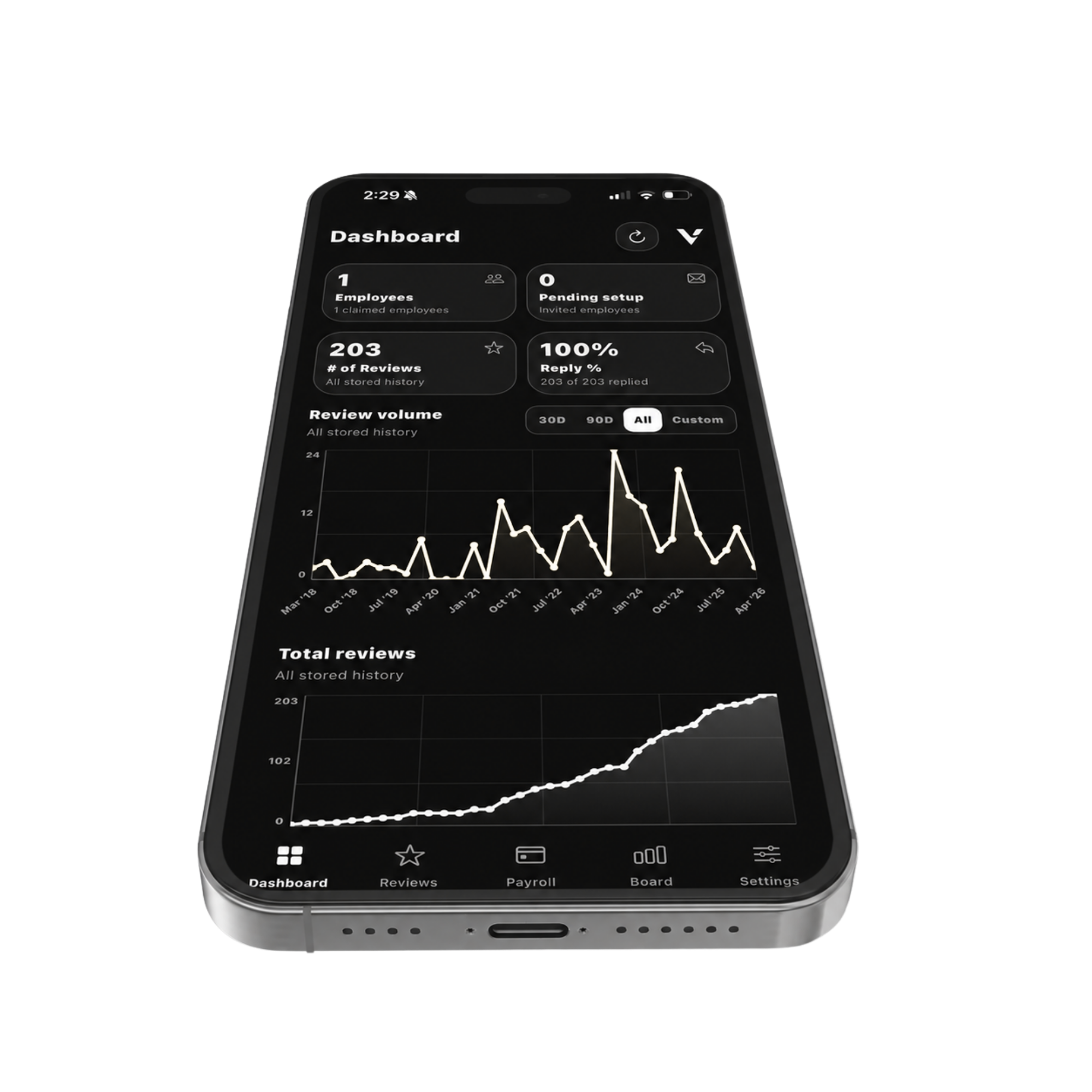 Vyra Reviews dashboard on a phone showing review counts, reply percentage, and review history graphs.